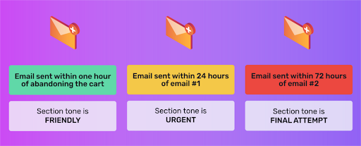 Everlane’s Abandoned Cart Email- Stunning Email Templates 