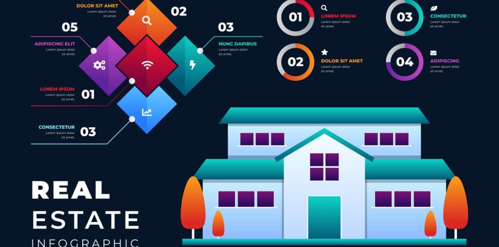 Generate a Real Estate Flyer with AI