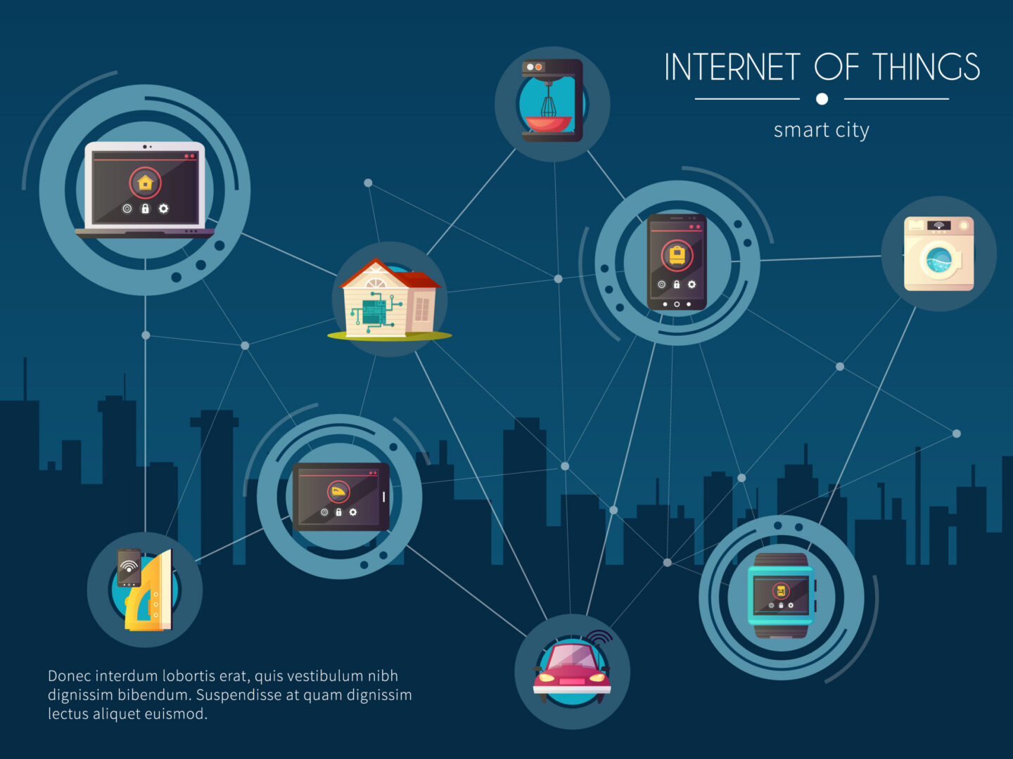 Internet of Things Companies