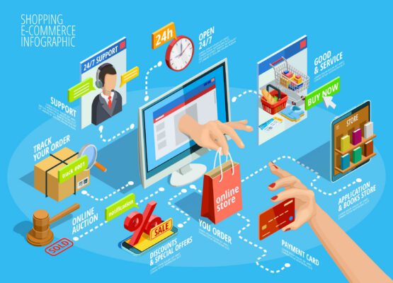 How Does a Multi-Vendor Marketplace Work?