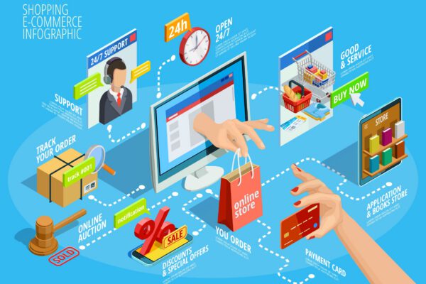 How does a multi-vendor marketplace work