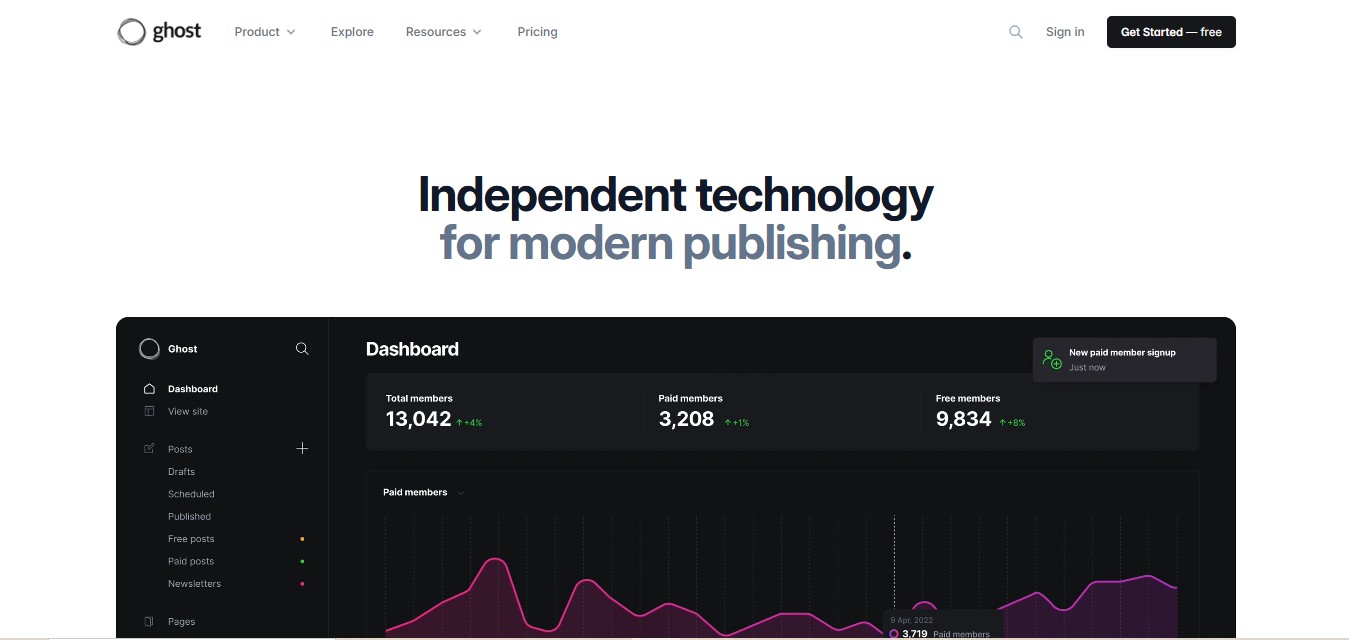 Ghost- Ghost vs WordPress