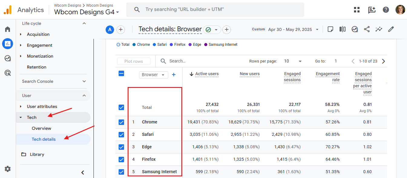 Tech - Google Analytics 4