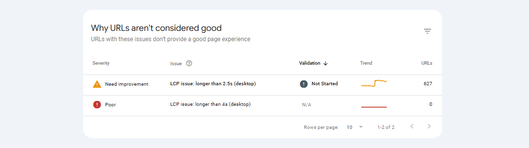 Why Urls are not Considered Good - Desktop