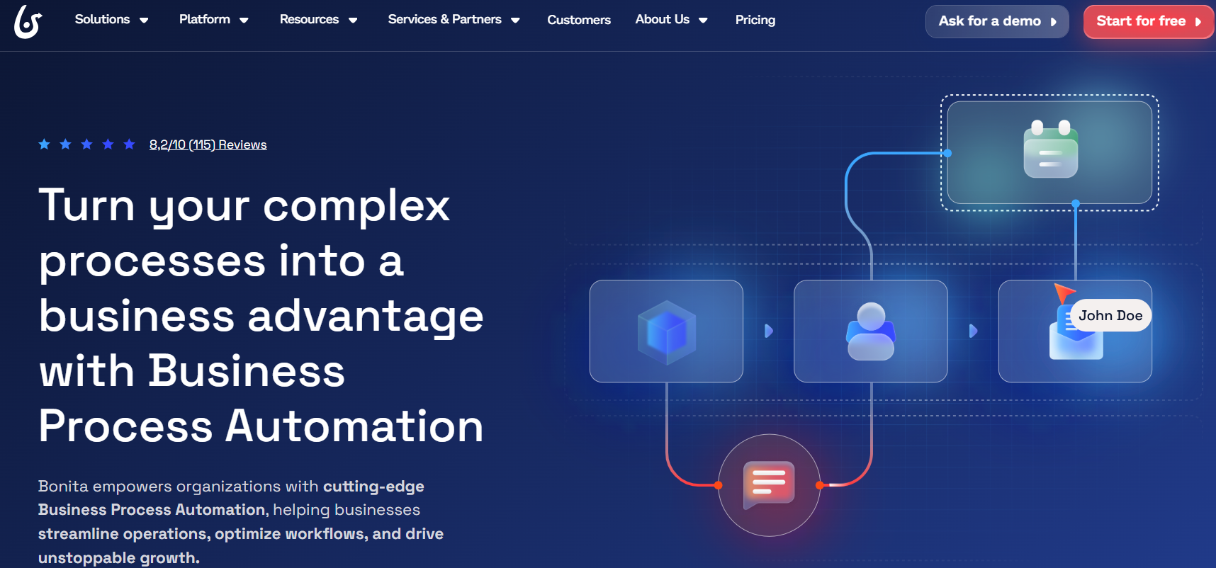 Bonita BPM- Business Process Management Software