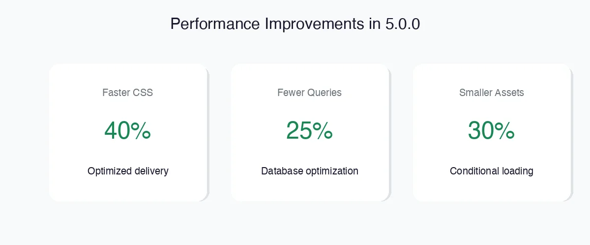 BuddyX Pro 5.0.0 Performance Improvements