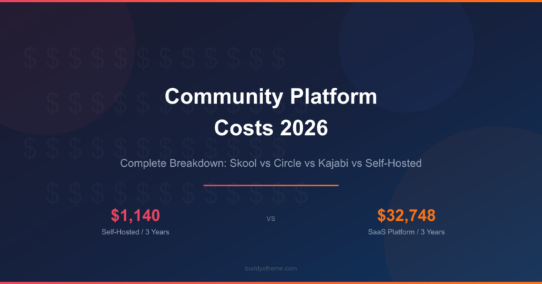 The Real Cost of Running a Community in 2026