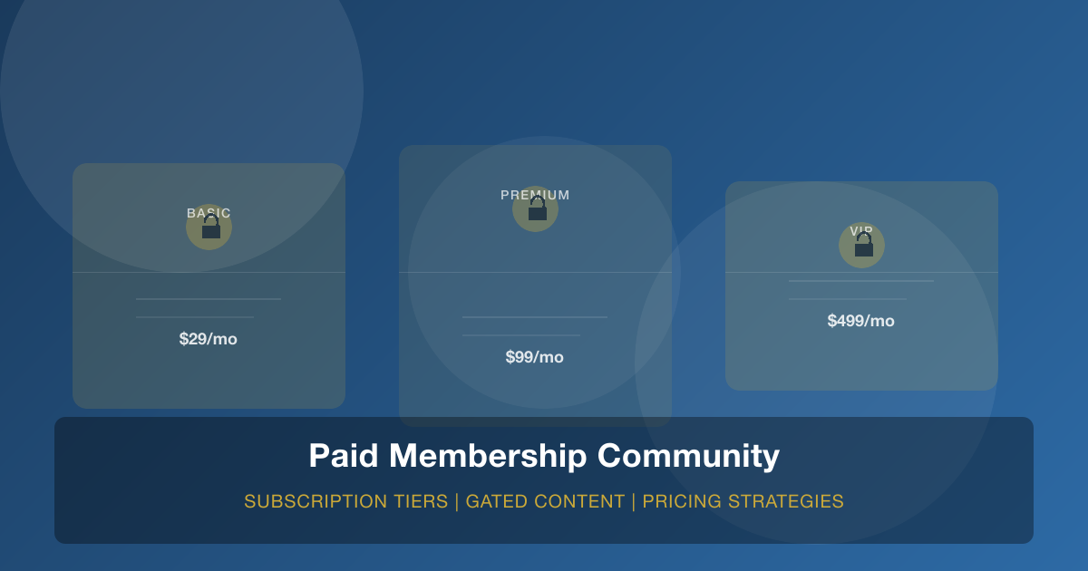 Paid membership community subscription tiers visualization showing Basic, Premium, and VIP membership levels with pricing