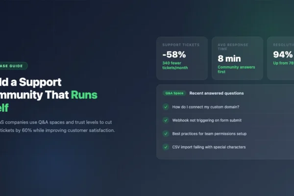 Customer support community with Q&A spaces reducing tickets by 58%