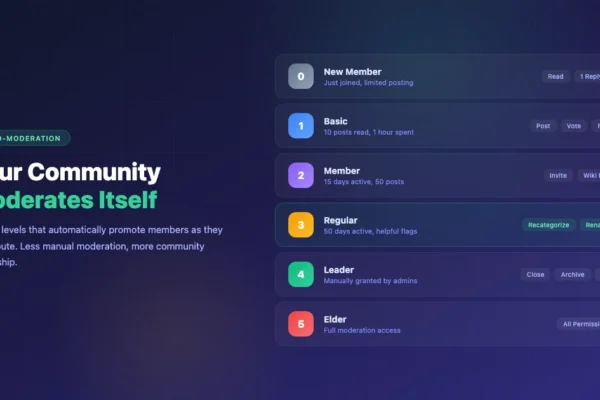 Jetonomy trust levels for automatic community moderation