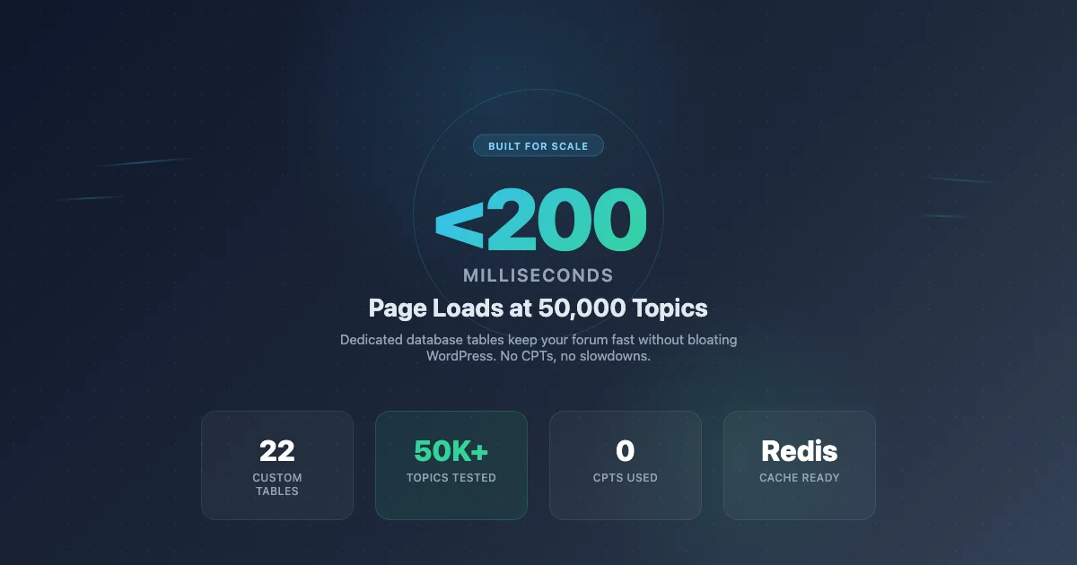 Jetonomy performance - fast page loads at scale