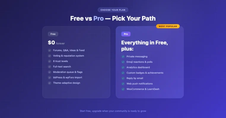 bbPress vs Jetonomy: Which Forum Plugin Fits Your Community?