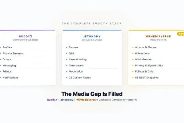 BuddyX community foundation plus Jetonomy discussion engine plus WPMediaVerse media platform - the complete community stack