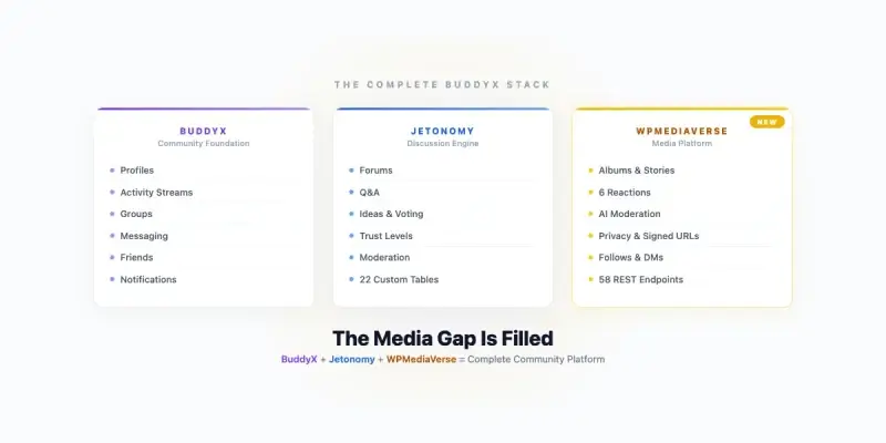BuddyX Now Has a Complete Media Platform: Introducing WPMediaVerse