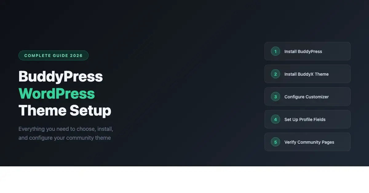Step-by-step BuddyPress WordPress theme setup guide for 2026 showing 5 installation and configuration steps