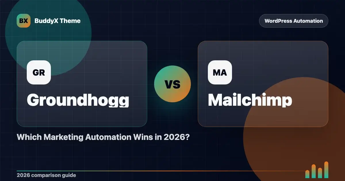 Groundhogg vs Mailchimp: Which Marketing Automation Wins in 2026? comparison graphic