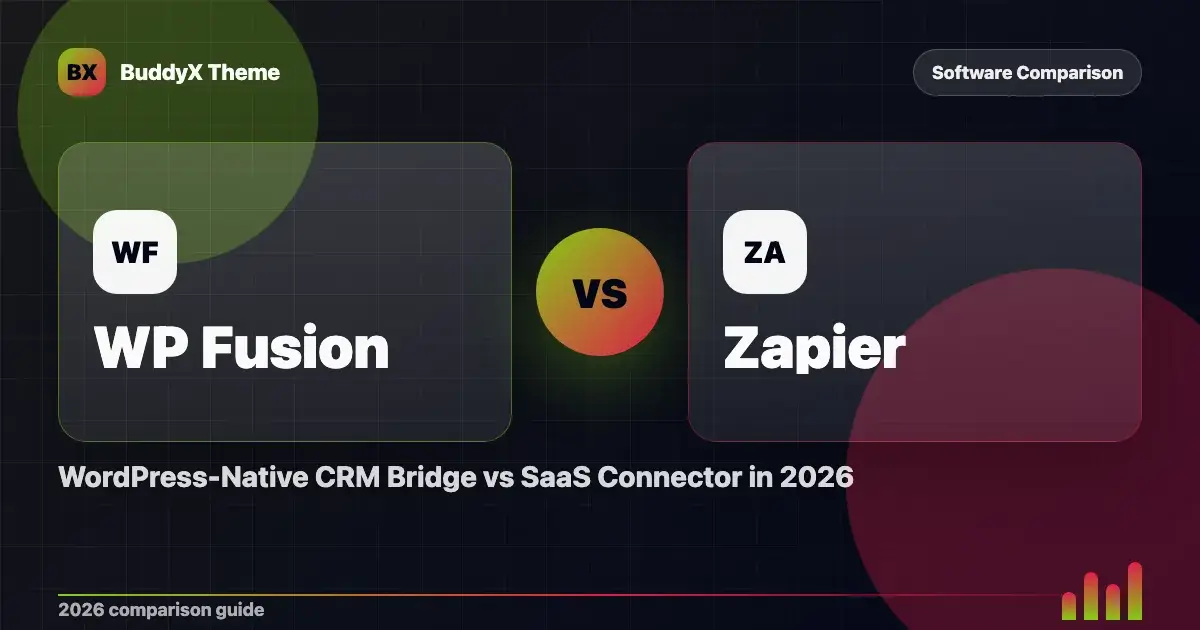 WP Fusion vs Zapier: WordPress-Native CRM Bridge vs SaaS Connector in 2026 comparison graphic