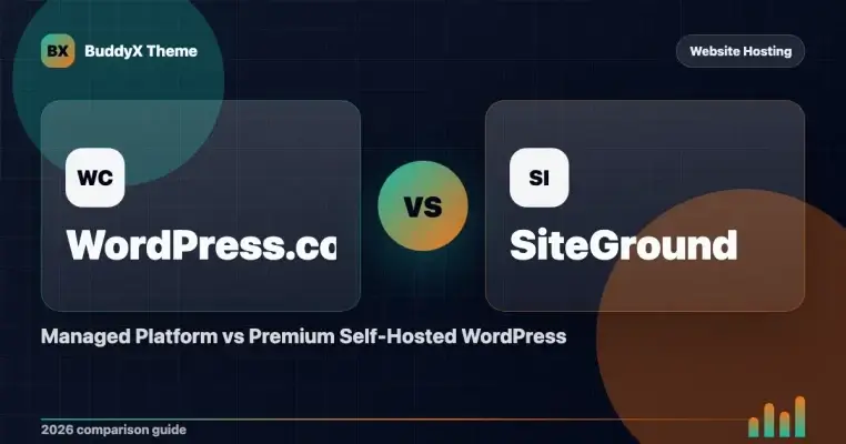 WordPress.com vs SiteGround: Managed Platform vs Premium Self-Hosted WordPress