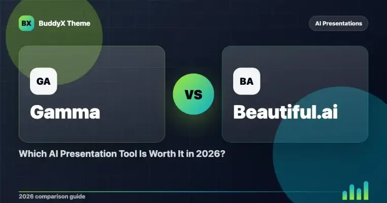 Gamma vs Beautiful.ai: Which AI Presentation Tool Is Worth It in 2026?