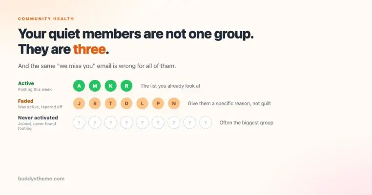 Dormant Members: Winning Back a Community That Went Quiet