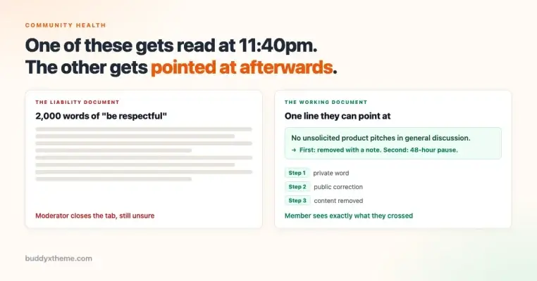 A Community Code of Conduct That Actually Gets Used