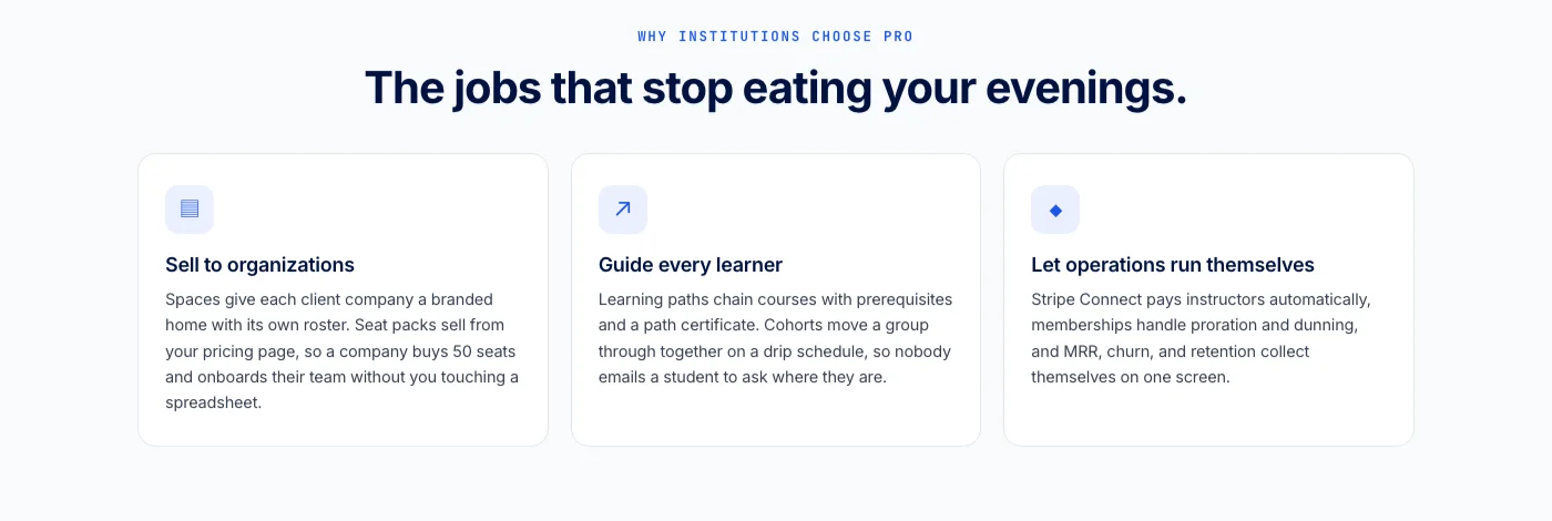Learnomy learner outcomes overview showing verified completion status
