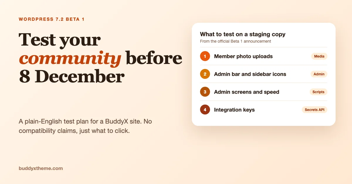 Card listing what to test on a BuddyX staging copy for WordPress 7.2 Beta 1: member uploads, admin icons, admin speed and integration keys