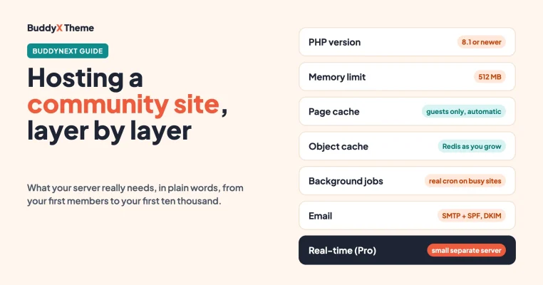 Community Site Hosting Guide: What BuddyNext Really Needs