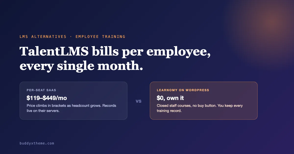 TalentLMS per-user pricing compared to Learnomy's free, self-hosted WordPress training plugin